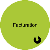 Facturation