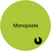Monoposte