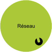 Réseau